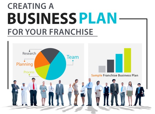 how to create franchise business plan